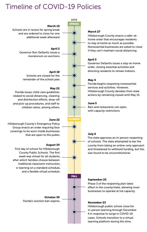 Timeline of COVID-19 policies