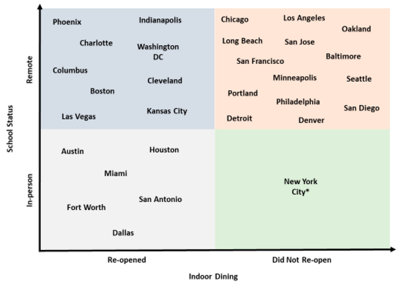 School Status and Indoor Dining Graphic
