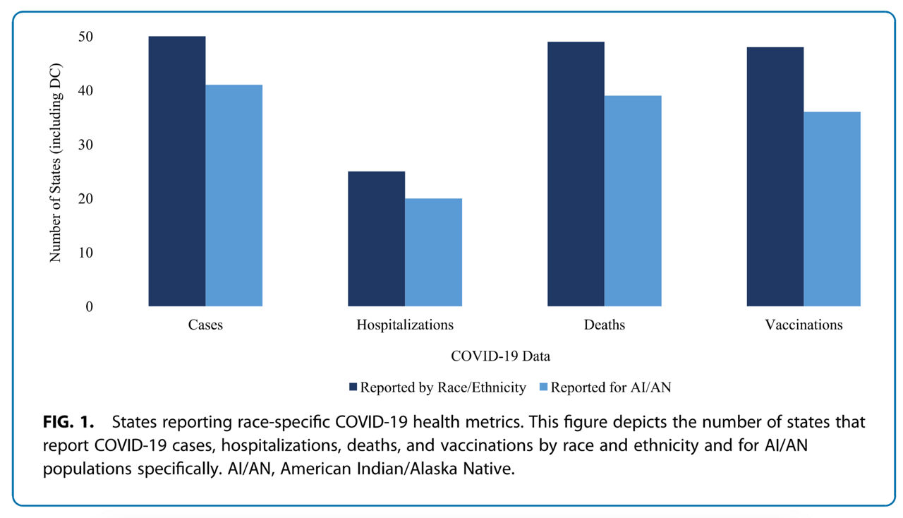 States Reporting Race-Specific COVID-19 Health Metrics