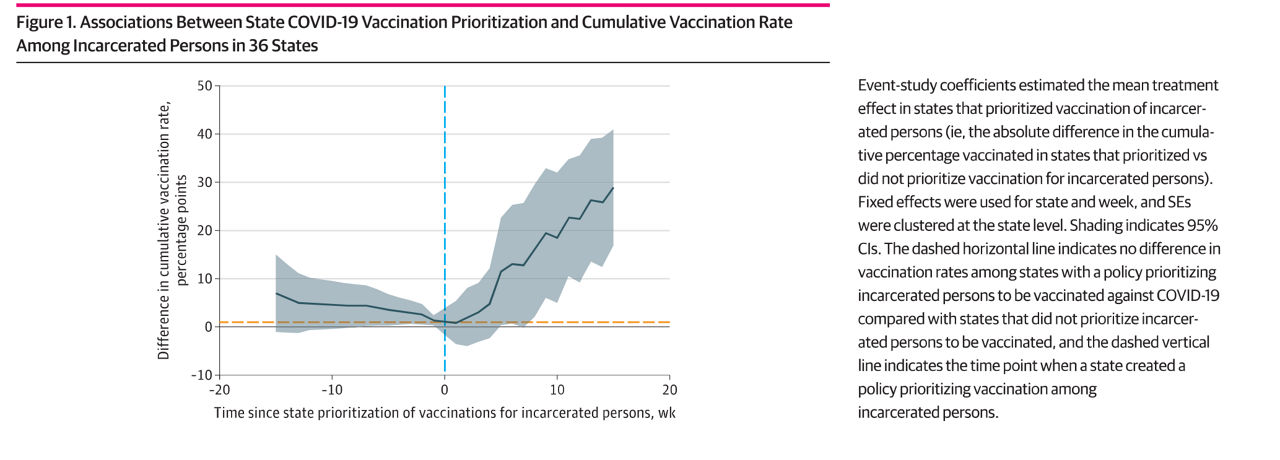 COVID-19 Vaccination Prioritization, 36 States