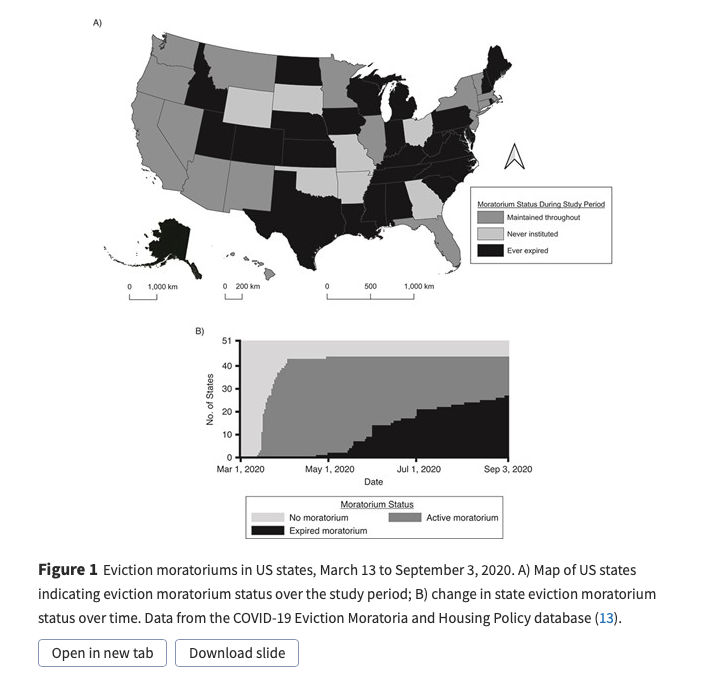 Eviction Moratoriums in U.S. States, 2020