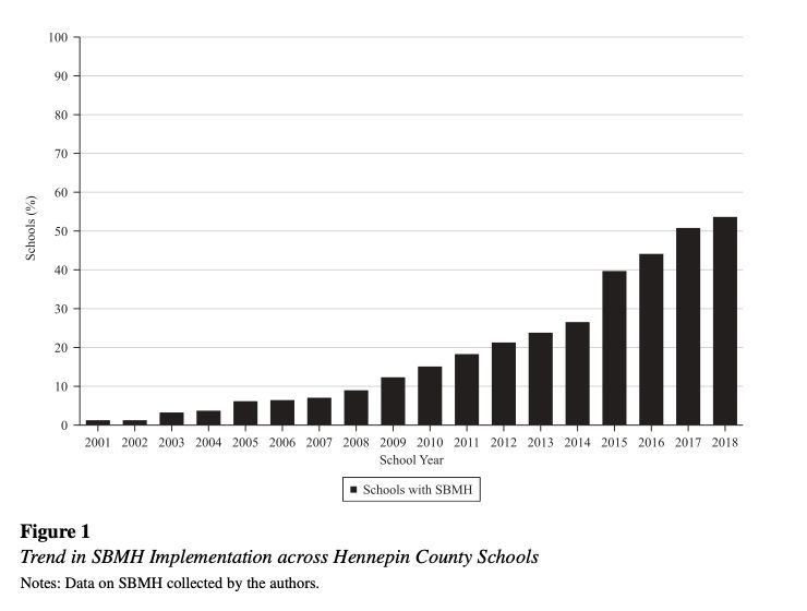 RWJF 478177 Figure 1