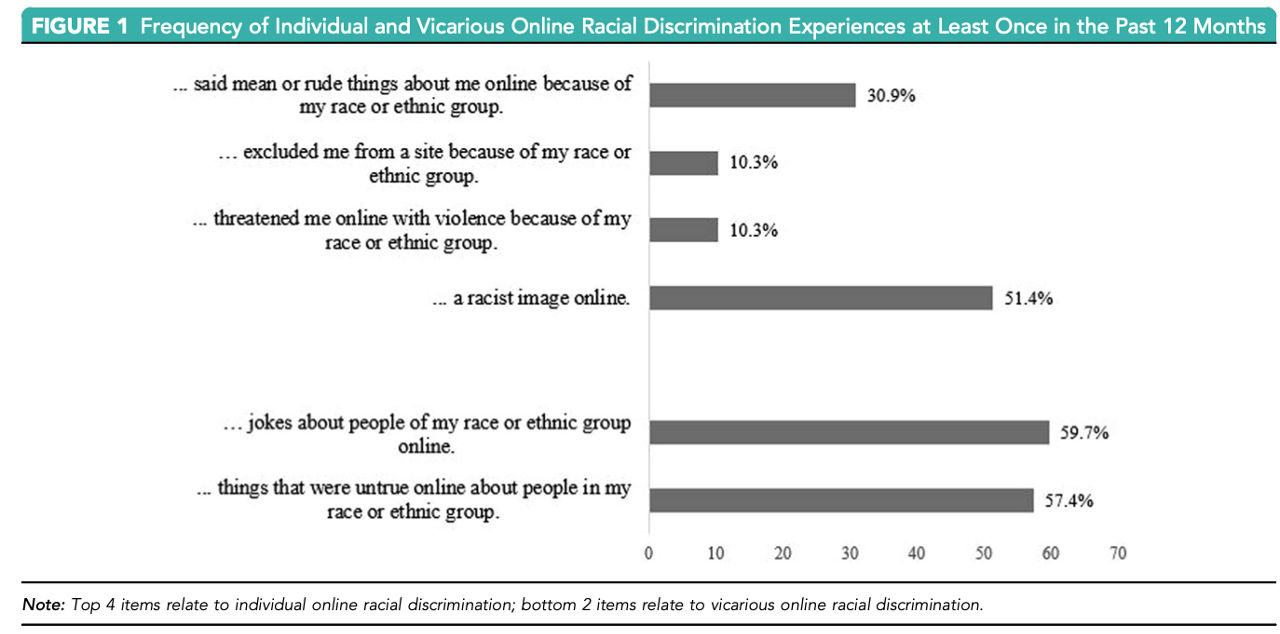 RWJF 480325 Figure 1