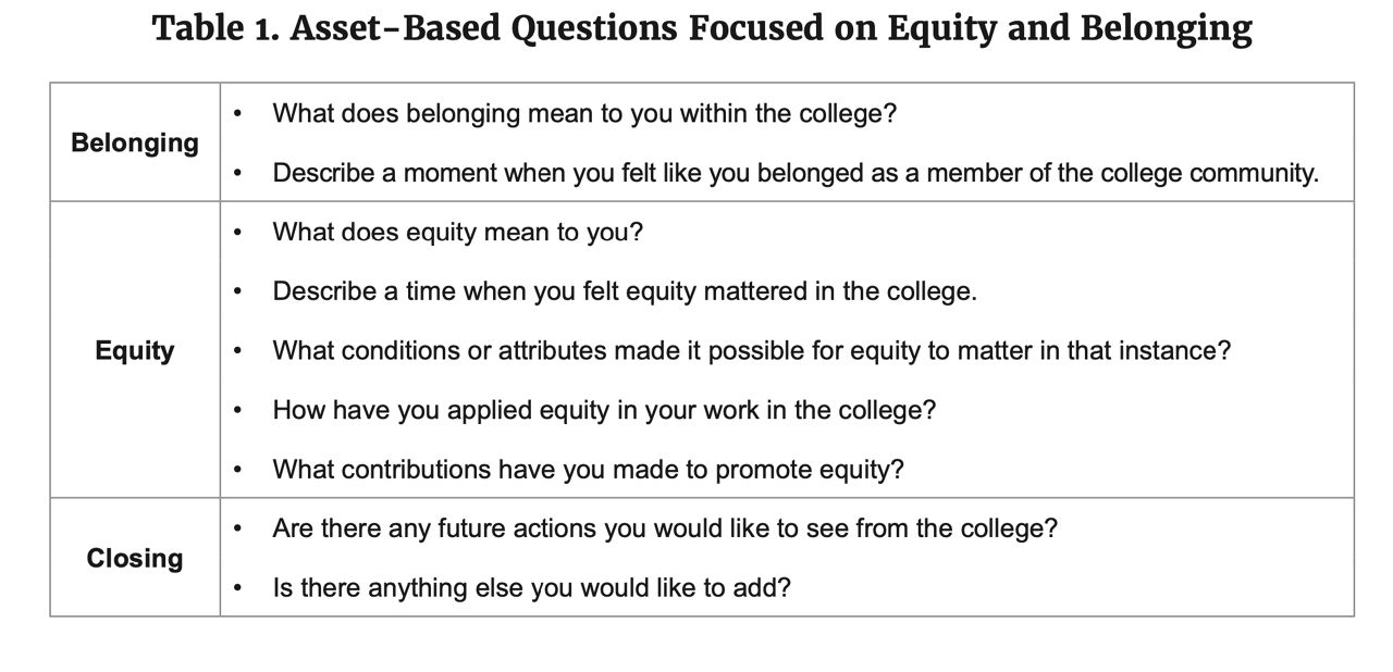 RWJF 480330 Table 1
