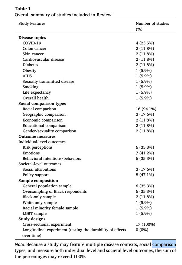 Effects of Communicating Health Disparities Using Social Comparison Framing