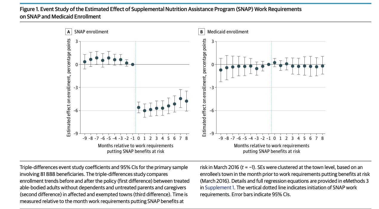 RWJF481189 Figure