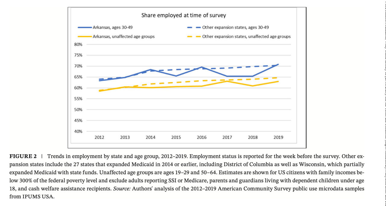 RWJF483422 Figure 2