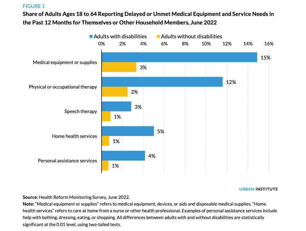 RWJF43458 Figure 1