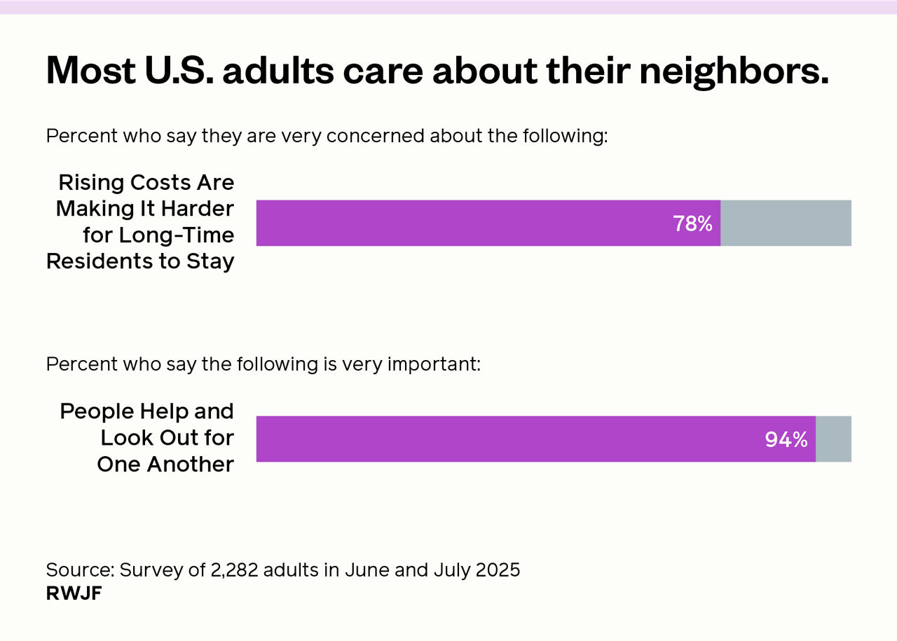 Common Ground: Neighbors graphic