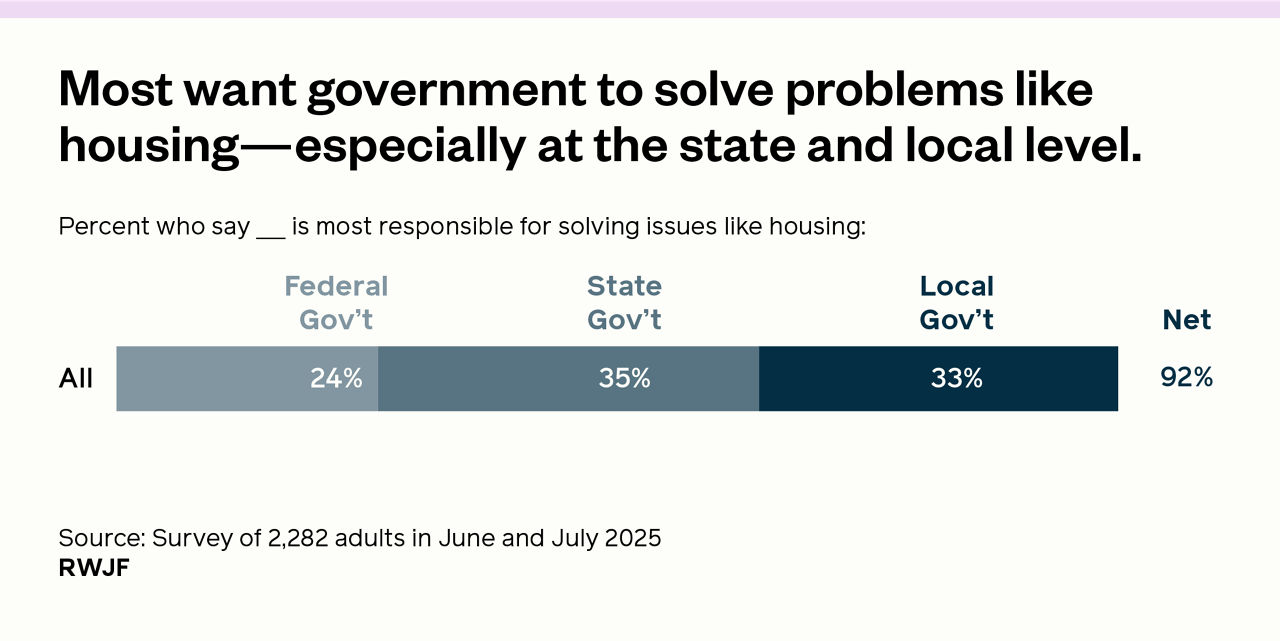 Common Ground: Role of Government graphic.