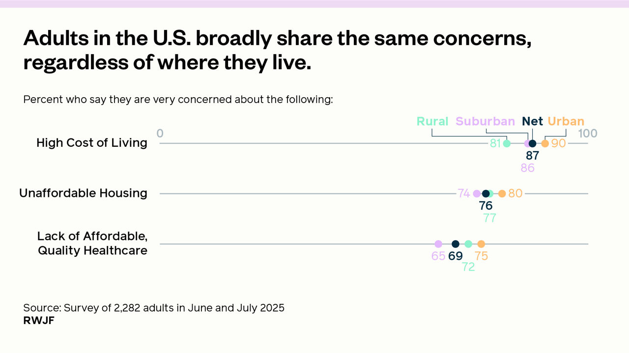 Common Ground: Shared Concerns graphic.