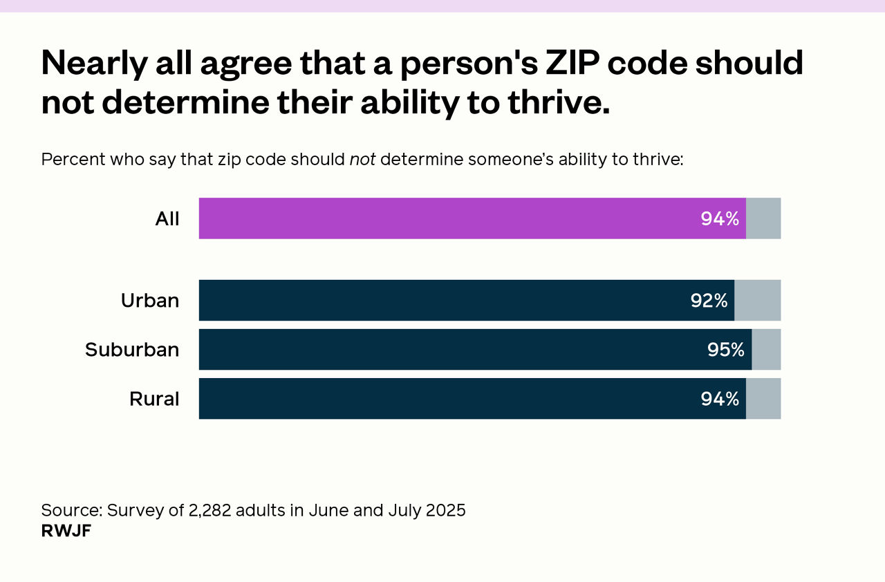 Common Ground: ZIP Code graphic.