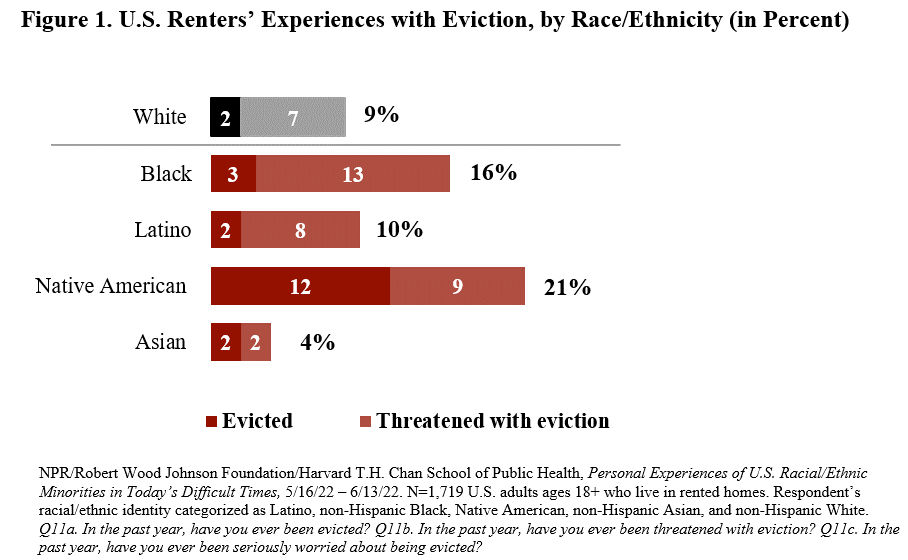 For news release promoting August 2020 RWJF/NPR/Harvard poll, Personal Experiences of U.S. Racial/Ethnic Minorities in Today’s Difficult Times