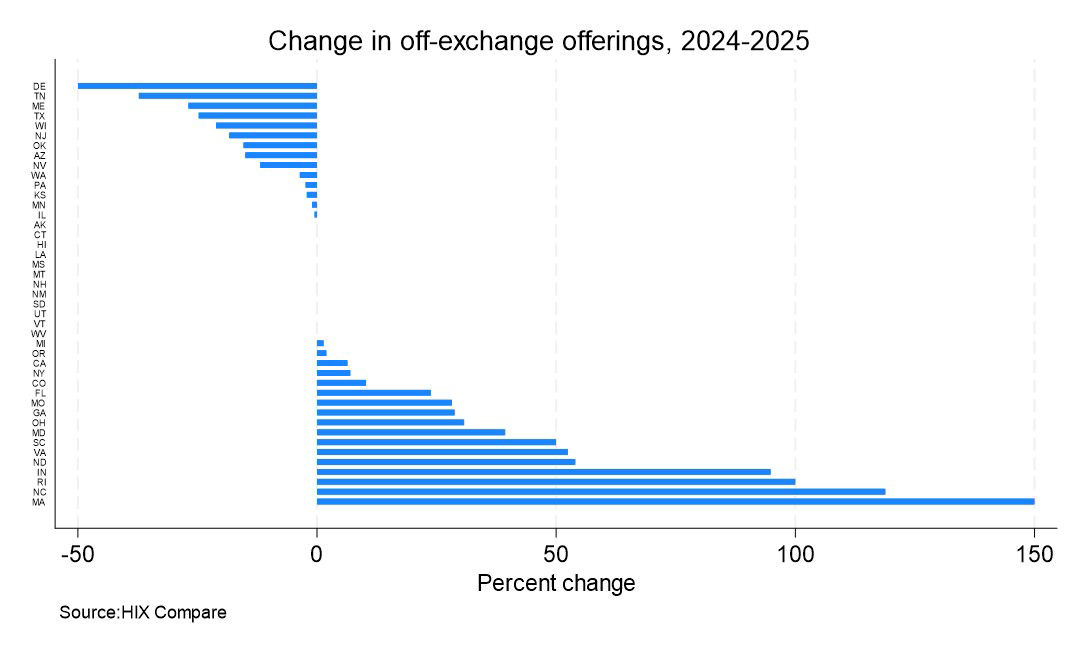 Marketplace Pulse Change in Off-Exchange Offerings