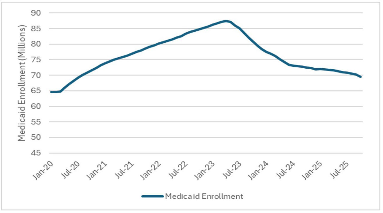 Total Medicaid Enrollment 2020 – 25