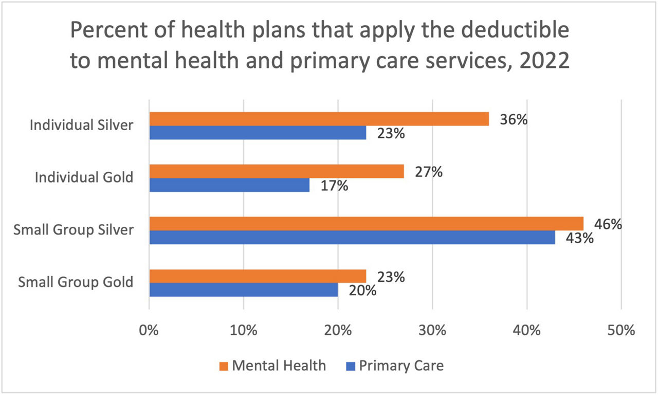 Applying Deductible to Mental Health Fig. 1