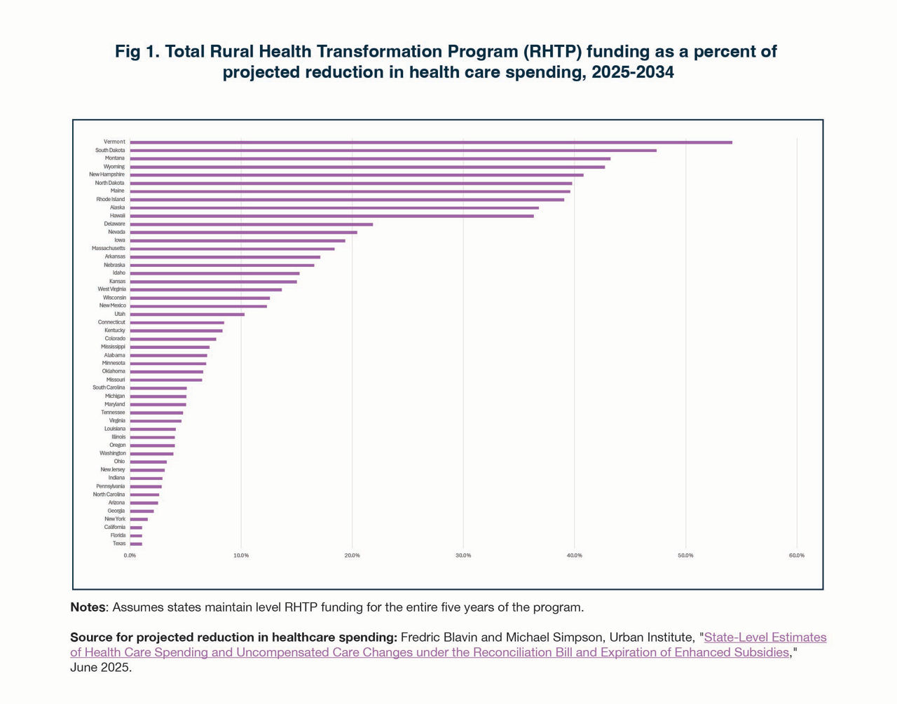 Marketplace Pulse Rural Health Tables