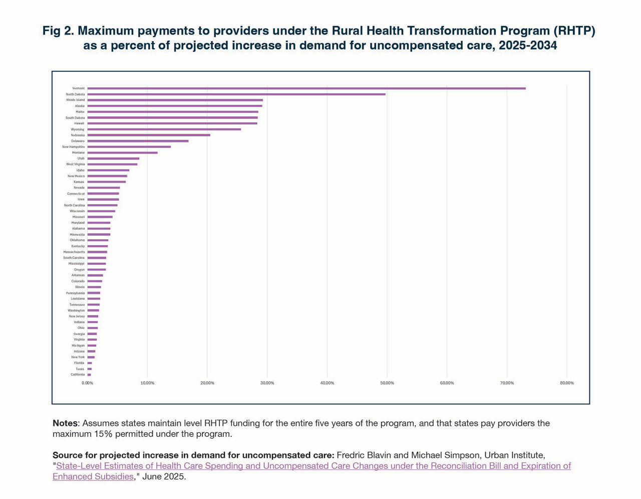 Marketplace Pulse Rural Health Tables