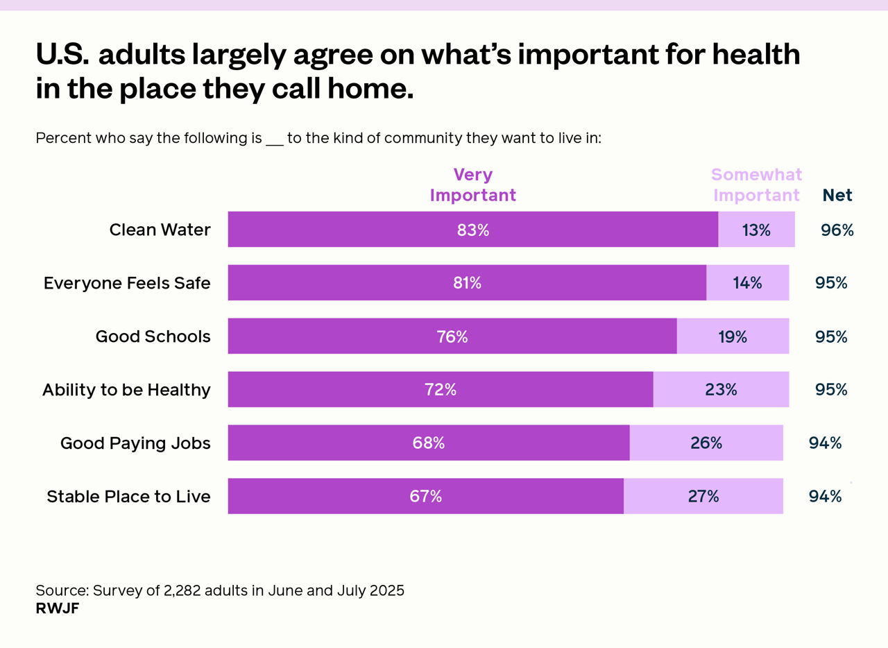 Common Ground: Shared Priorities graphic.