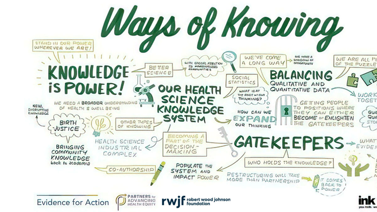 Ways of Knowing illustration