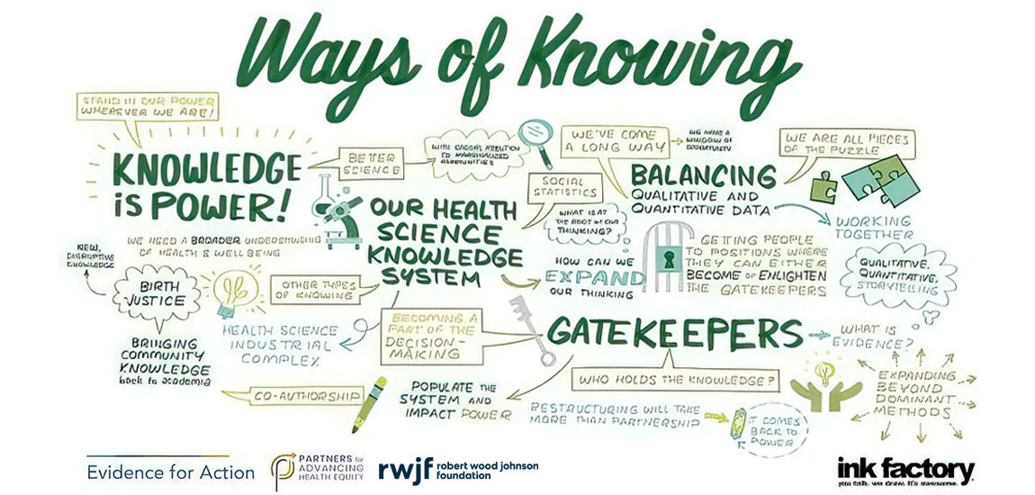 Ways of Knowing illustration