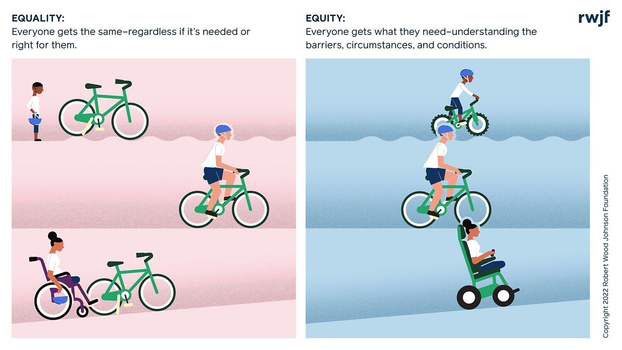 Equality vs Equity Bike Graphic