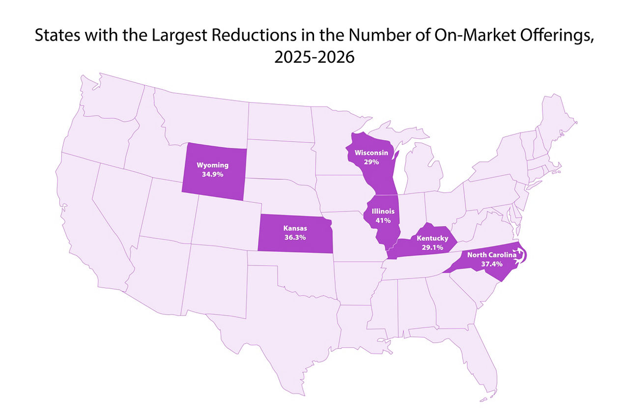 States with the Largest Reduction in the Number of On-Market Offerings, 2025–2026